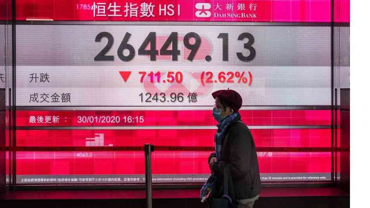 Impacto del coronavirus en la economía del mundo