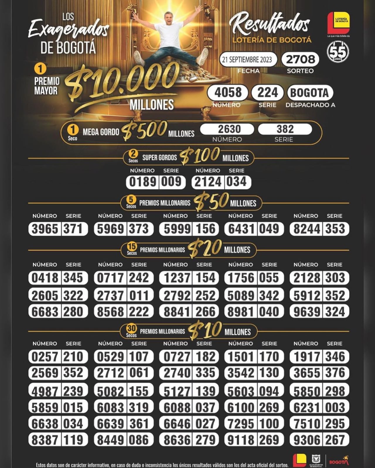 Lotería de Bogotá. Sorteo del 21 de septiembre de 2023.