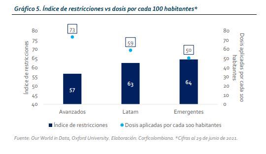 Vacuna y crecimiento