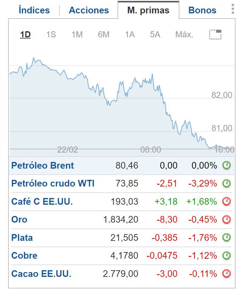Cierre BNY 23 de febrero