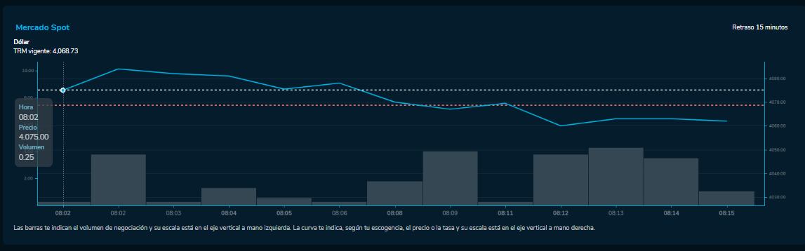 Cómo amaneció el precio del dólar para este 26 de septiembre