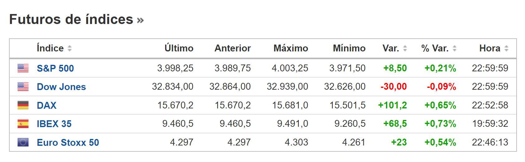 Cierre BNY 8 de marzo