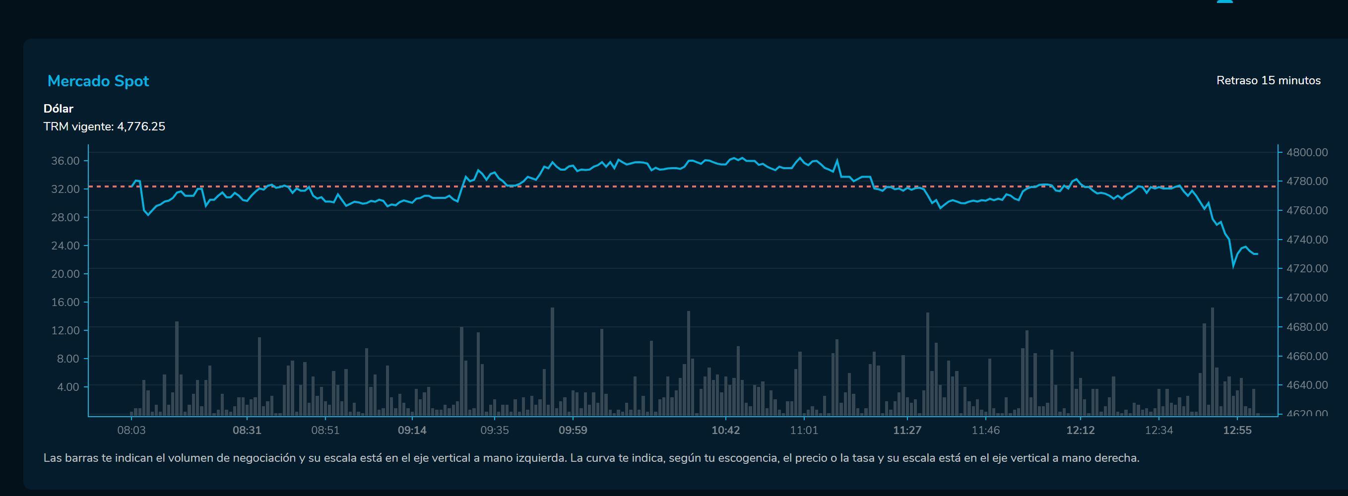 Cierredivisas 7 de febrero
