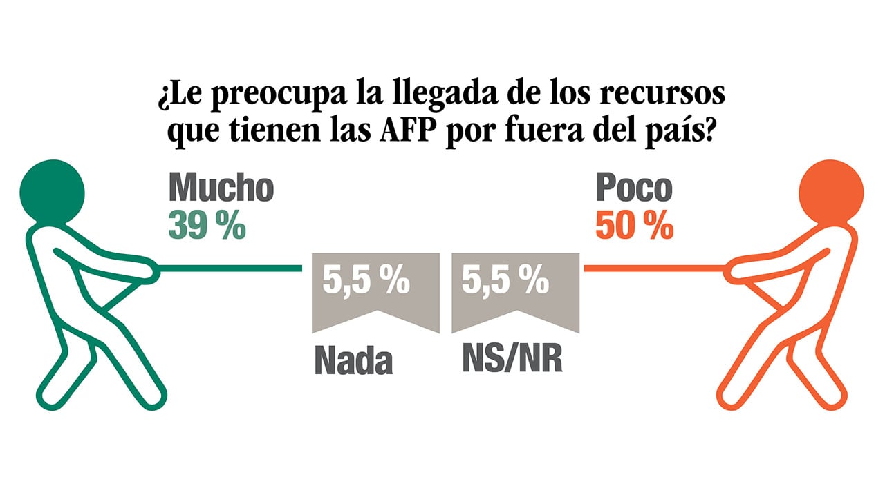 Se le tiene, pero se le demora _2