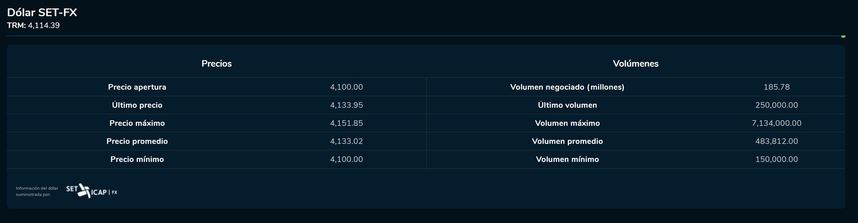 Aperturadivisas 23 de junio