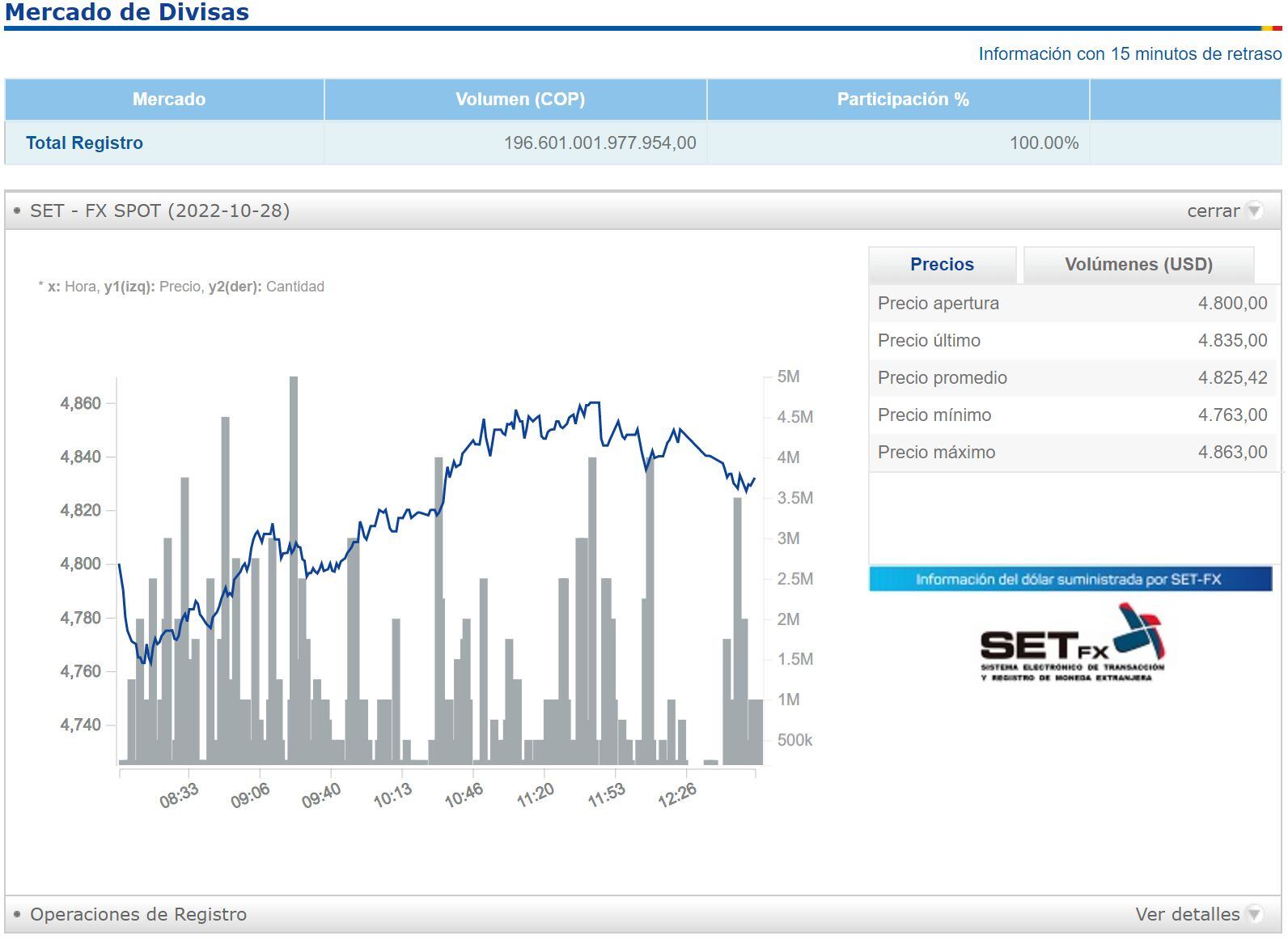 Balance divisas - 28 de octubre