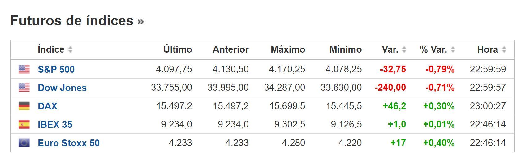 Cierre BNY 9 de febrero