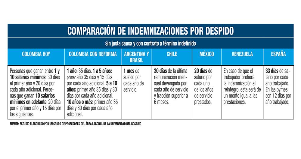 Despidos impagables_6