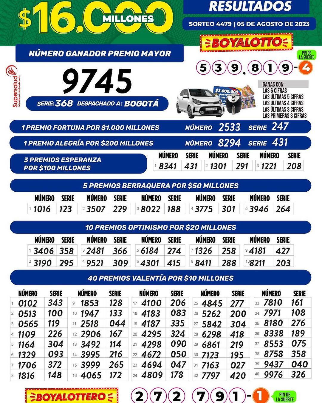 Lotería de Boyacá. Sorteo del 5 de agosto de 2023.