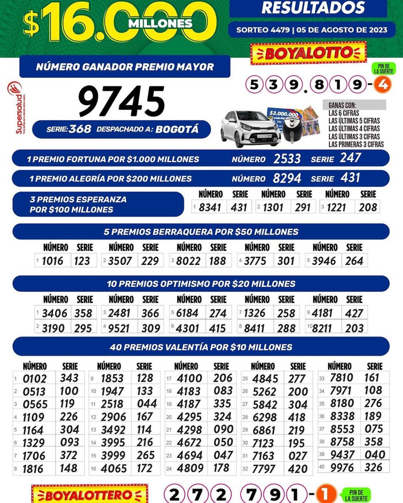 Lotería de Boyacá. Sorteo del 5 de agosto de 2023.