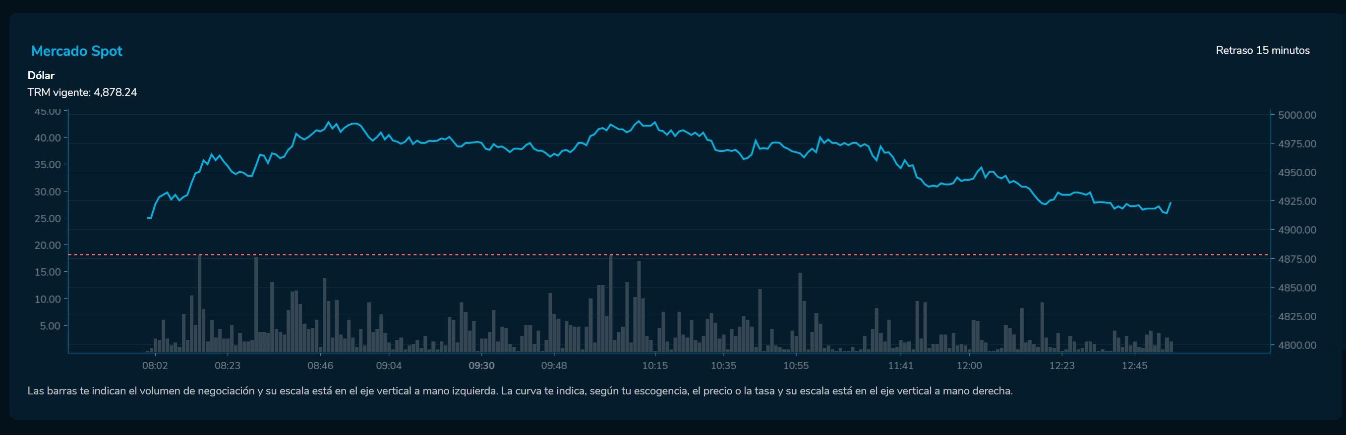 Cierredivisas 16 de febrero