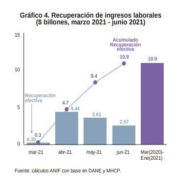Recuperación de ingresos