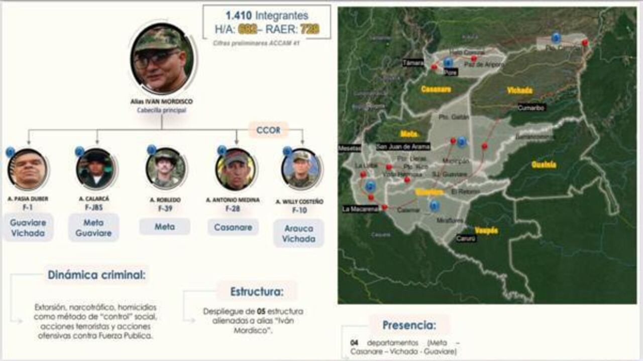 Las disidencias de Iván Mordiscos e Iván Márquez, mantienen con temor a los habitantes de los departamentos que aparecen en el mapa. Cobran extorsiones y ejecutan secuestros, dos delitos que más se incrementaron como lo reconoció el ministro de Defensa, Iván Velásquez.
