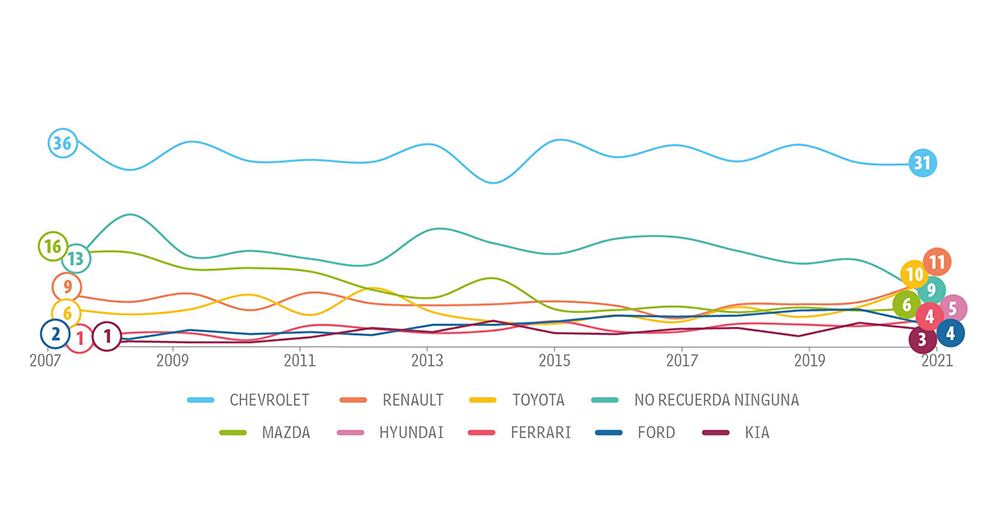 Jovenes Categoría Otras_1