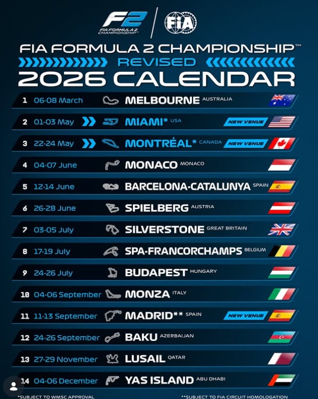 Calendario de la Fórmula 2.