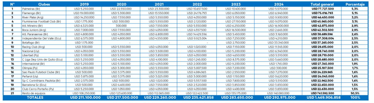 La entidad entregó el reporte de los premios repartidos en los últimos años.