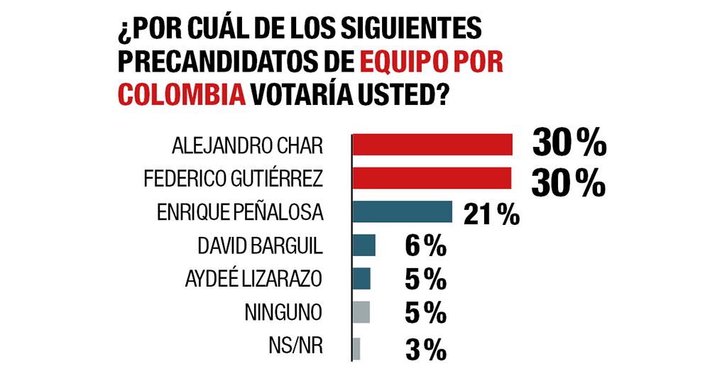 ¿Quién ganará   las consultas?_2