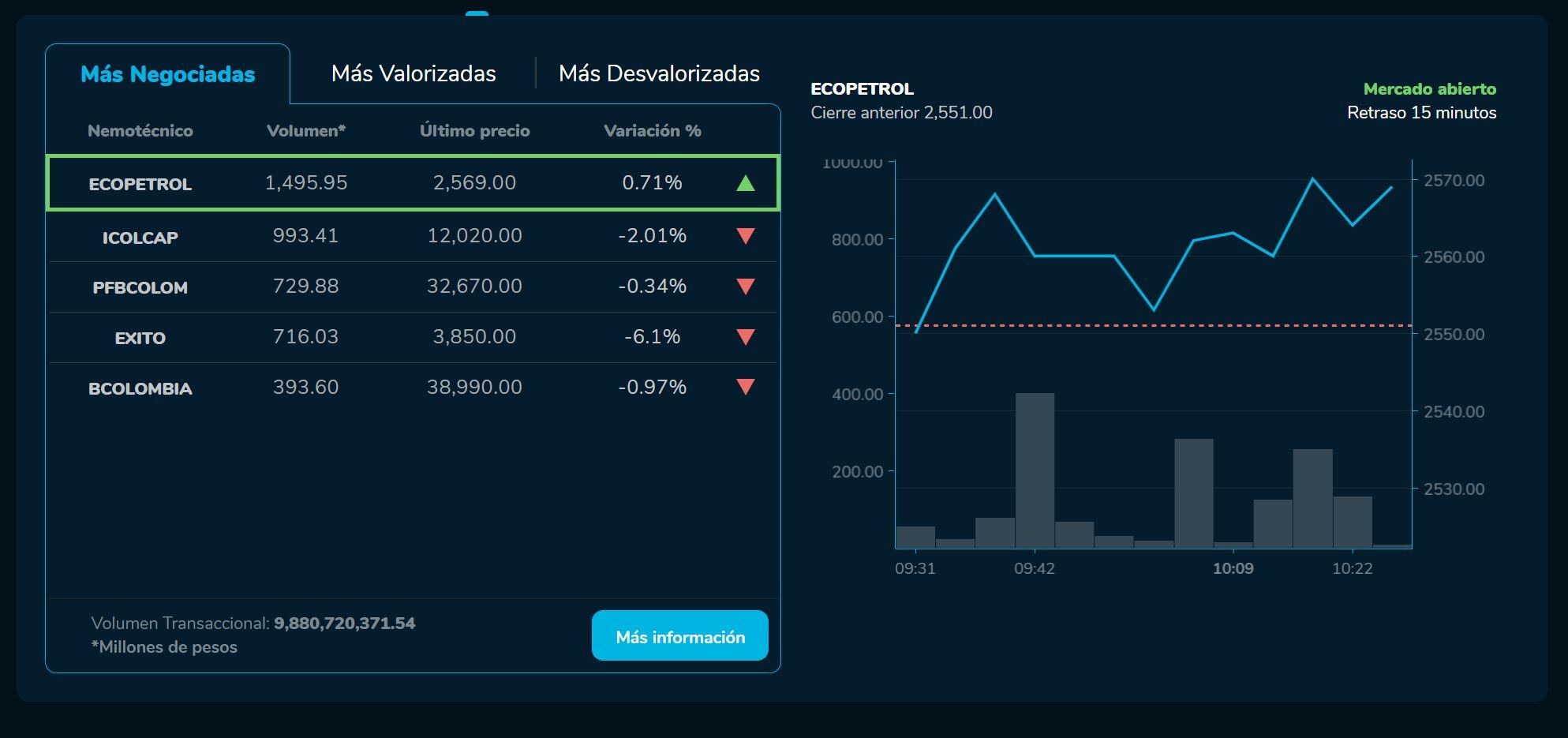 AperturaBVC 21 de febrero