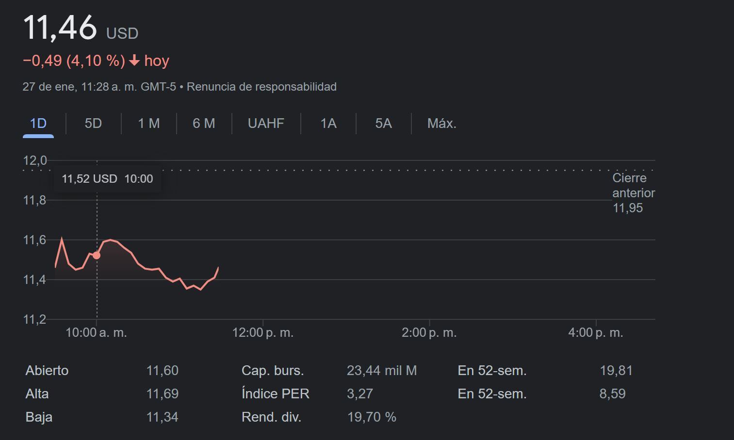 Ecopetrol Acciones  - 27 de enero.