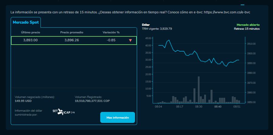 Precio del dólar para este 12 de enero