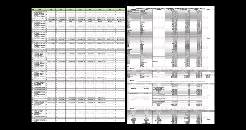 Presupuesto desagregado por las Fuerzas Militares y la Policía. Información suministrada por el Ministerio de Defensa. 