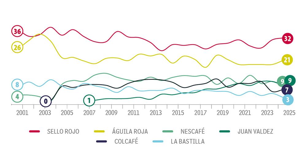 Tinto y ‘sello’_2