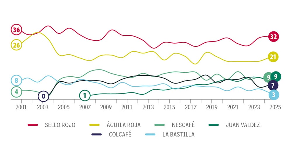 Tinto y ‘sello’_2