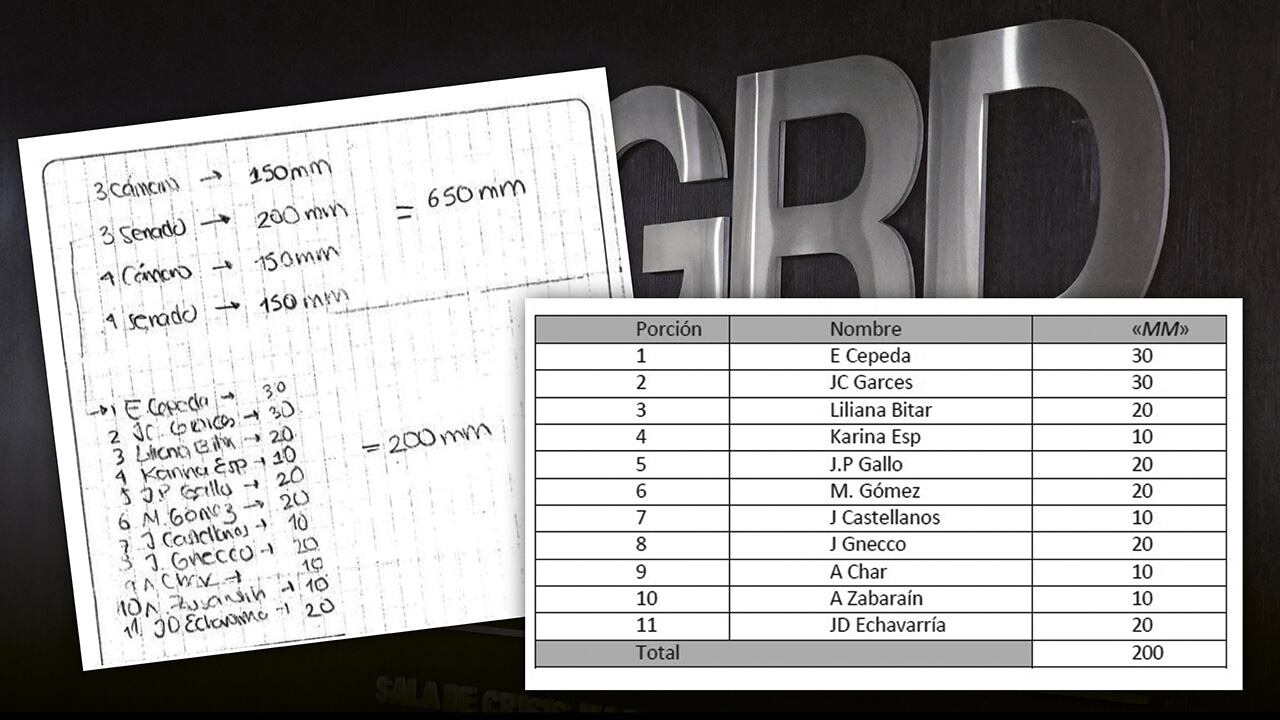 Documentos que dan cuenta de las irregularidades en los manejos de recursos de la UNGRD. 