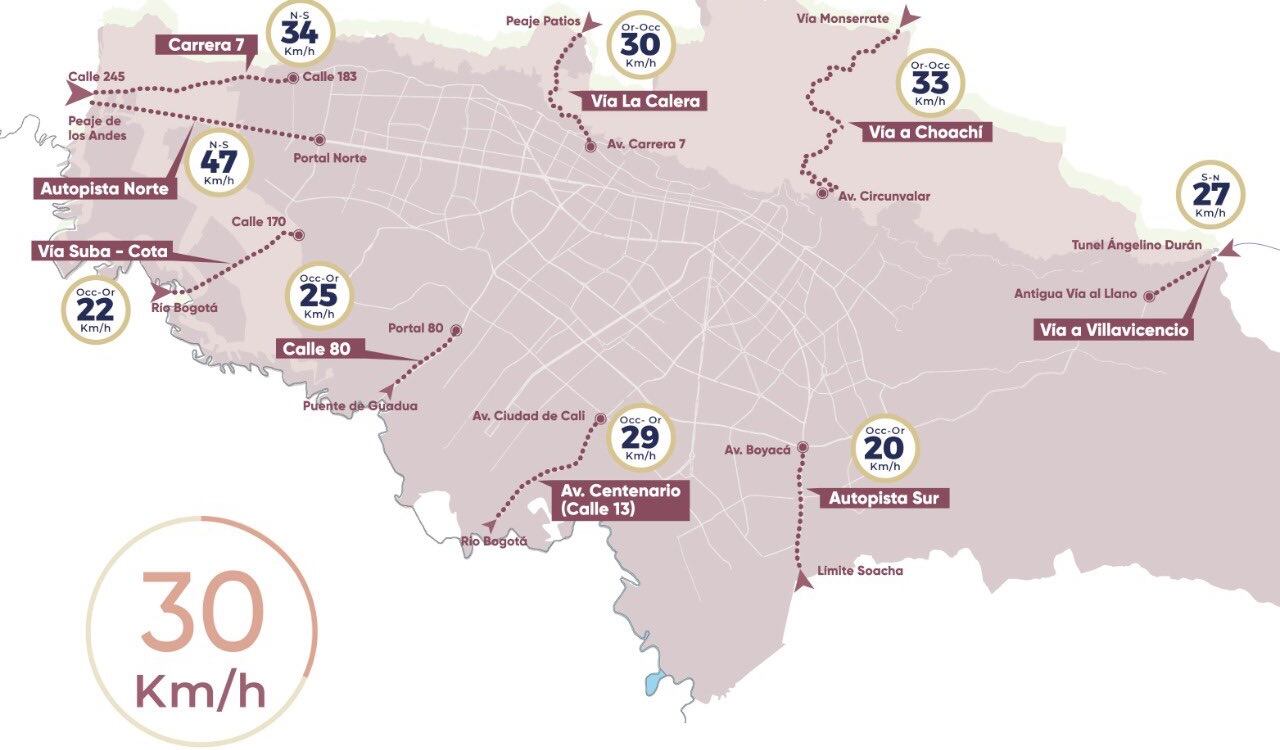 Así informa la velocidad promedio la Secretaría de Movilidad en las diferentes entradas de Bogotá