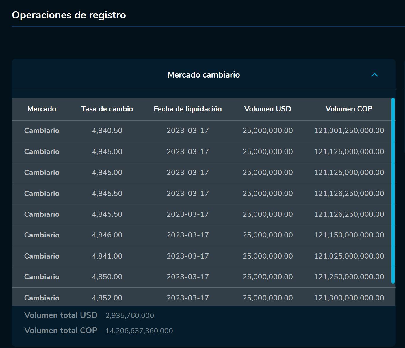 Aperturadivisas 17 de marzo