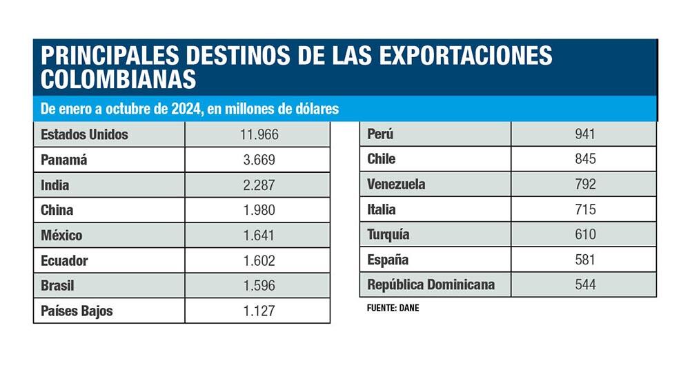 Sin contenedores no hay paraíso_3