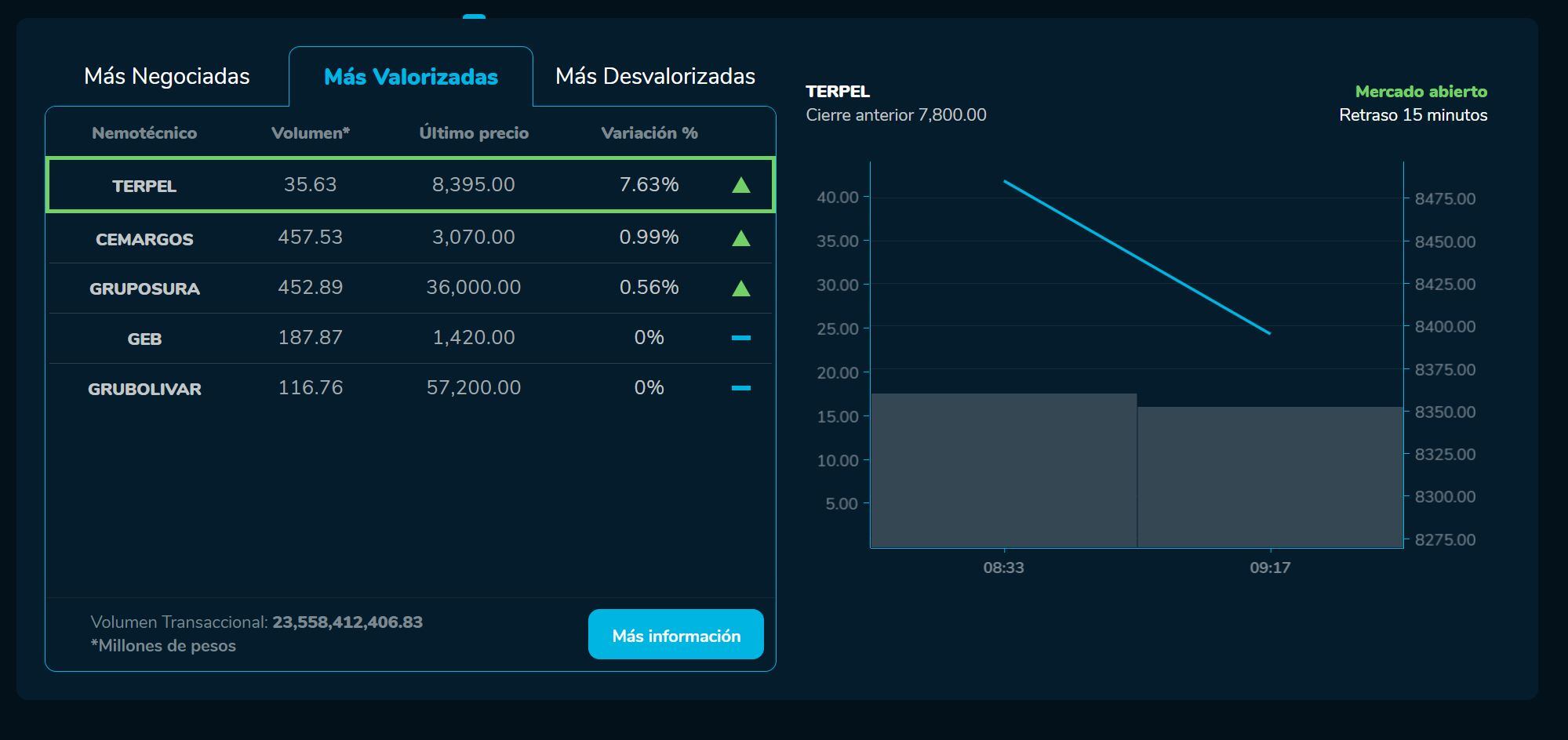 Aperturabvc 15 de marzo