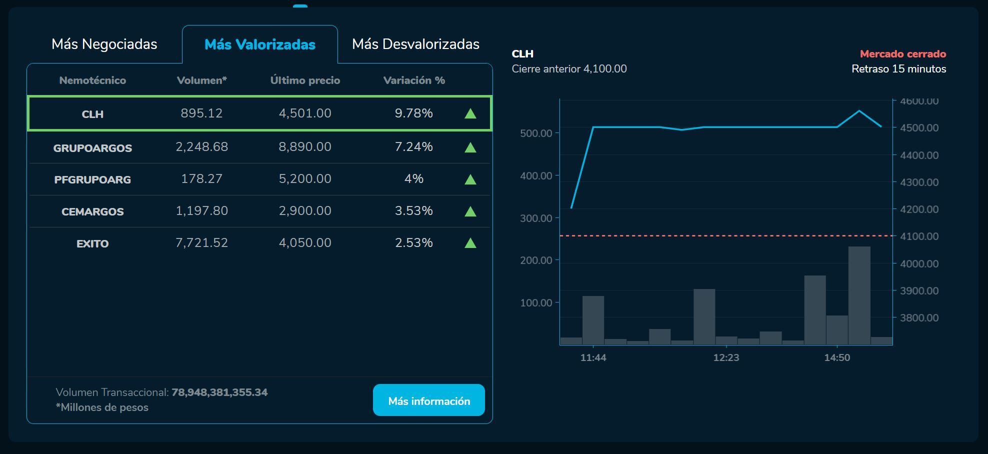 BVCierre 23 de febrero
