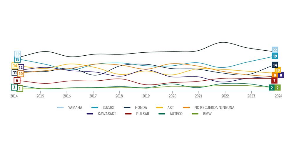 Y es que las preferencias varían, pero en el bolsillo siempre se piensa.