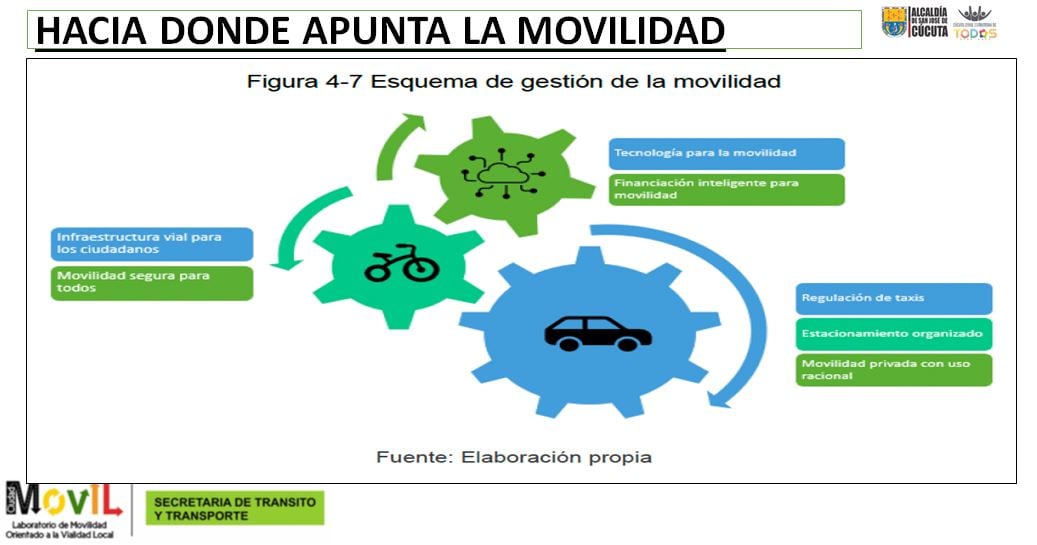 Explicación del Plan de Movilidad.