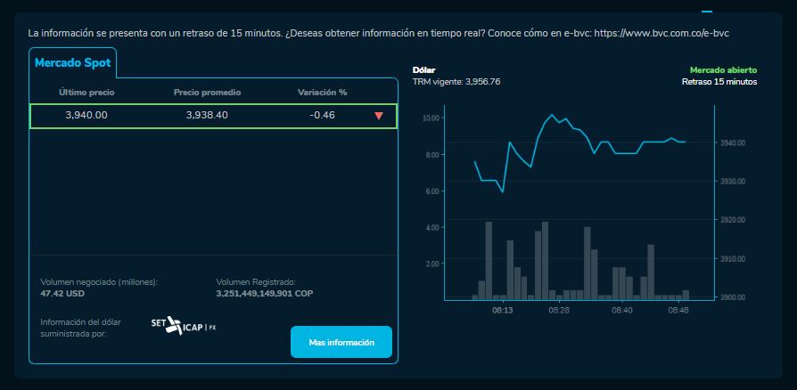Precio del dólar hoy 18 de diciembre