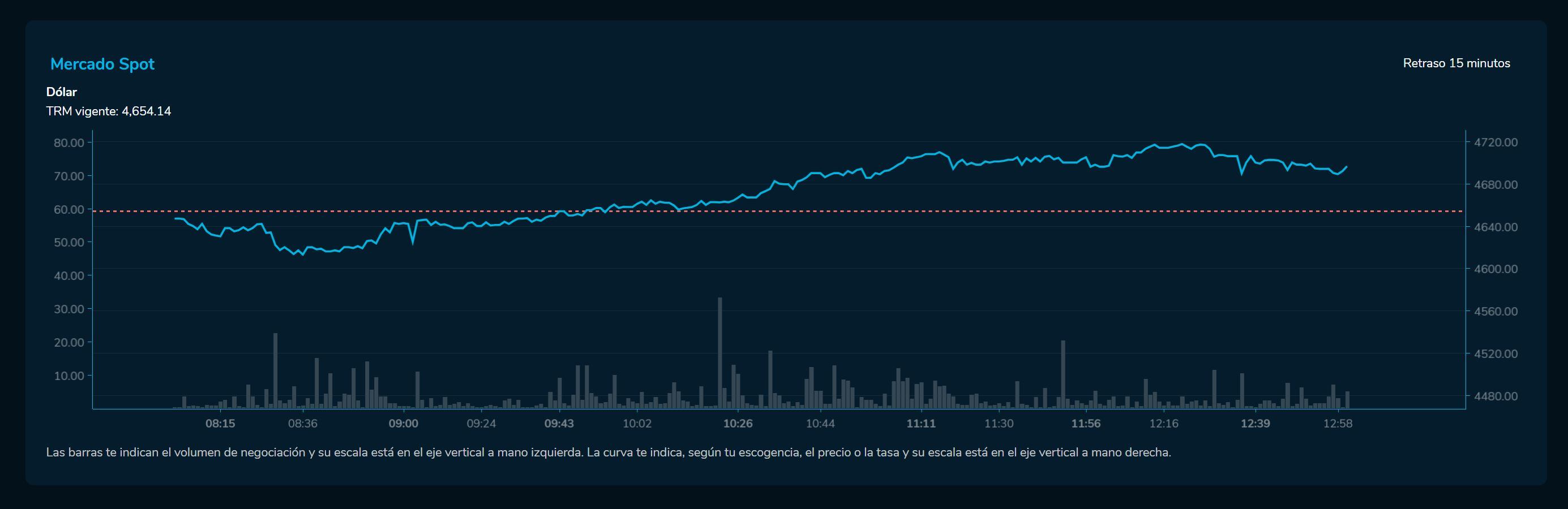 Cierredivisas 28 de abril