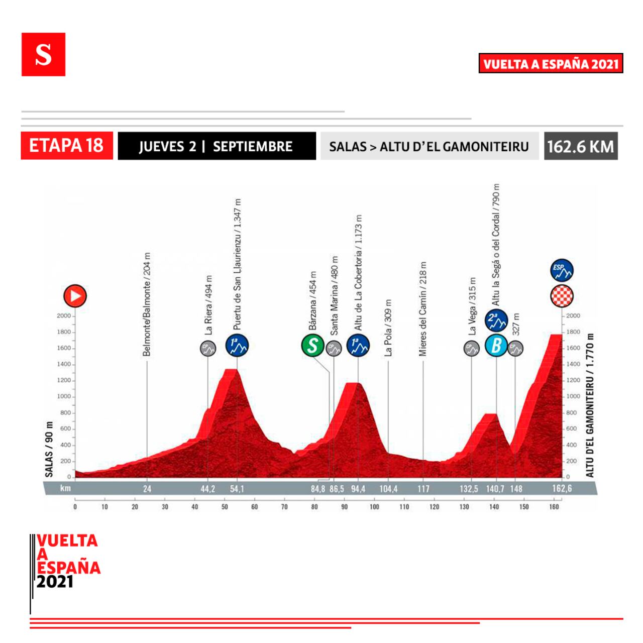 Etapa 18 - Vuelta a España. Foto: Semana
