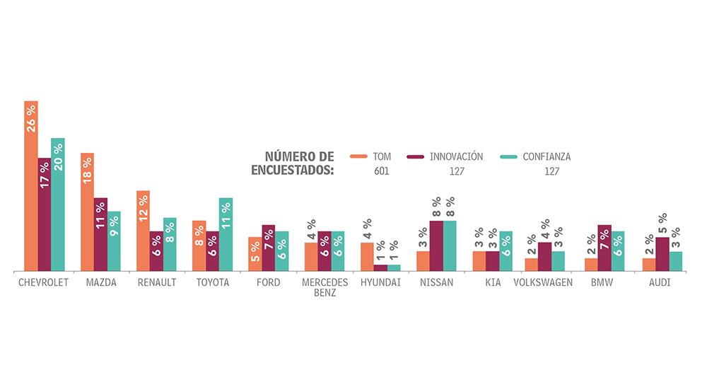 Adultos Otras categorías_1