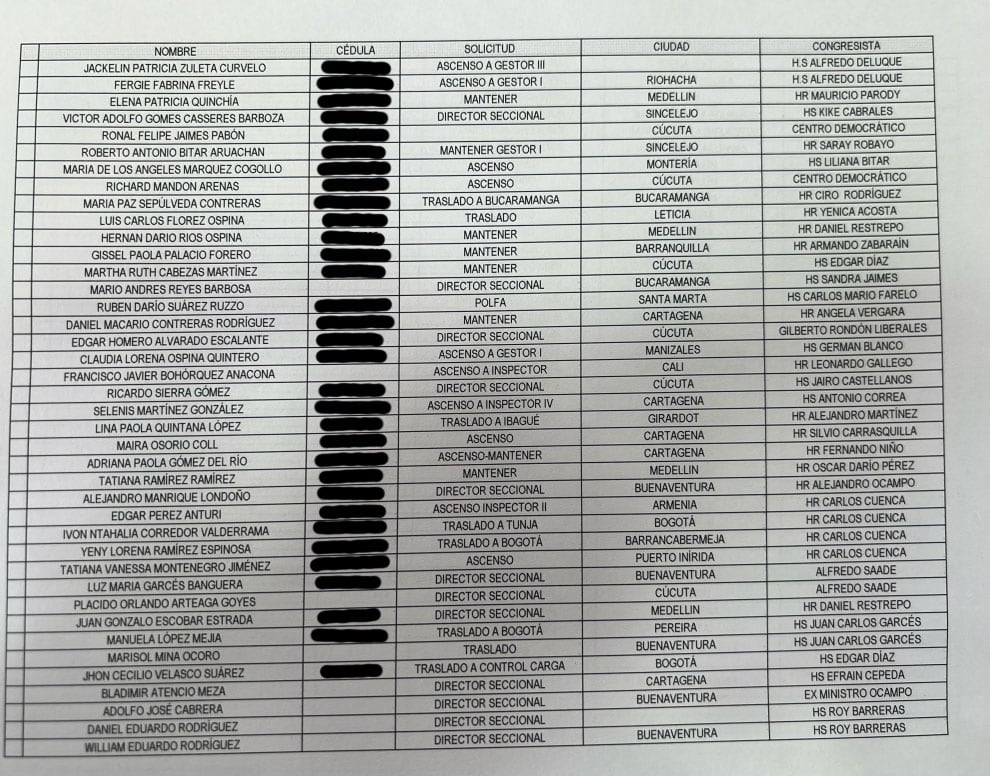 Luis Carlos Reyes, exdirector de la Dian, entregó el listado a la Fiscalía