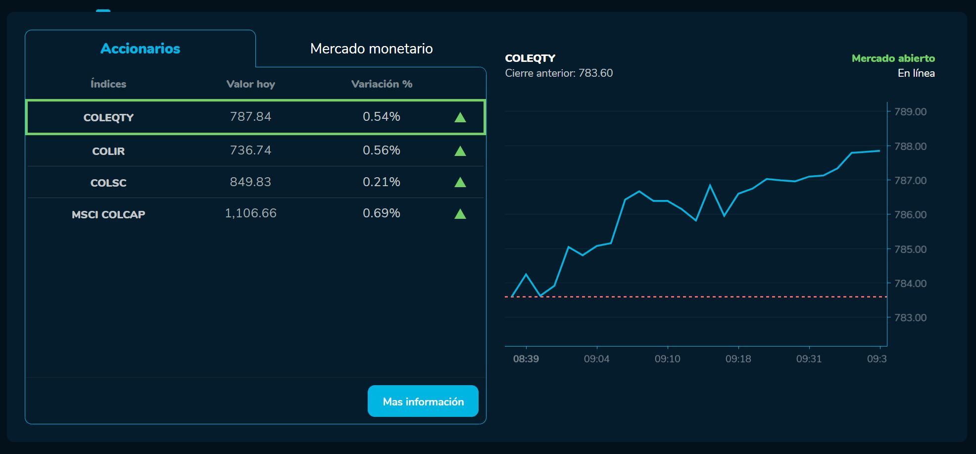 Aperturabvc 01 de junio