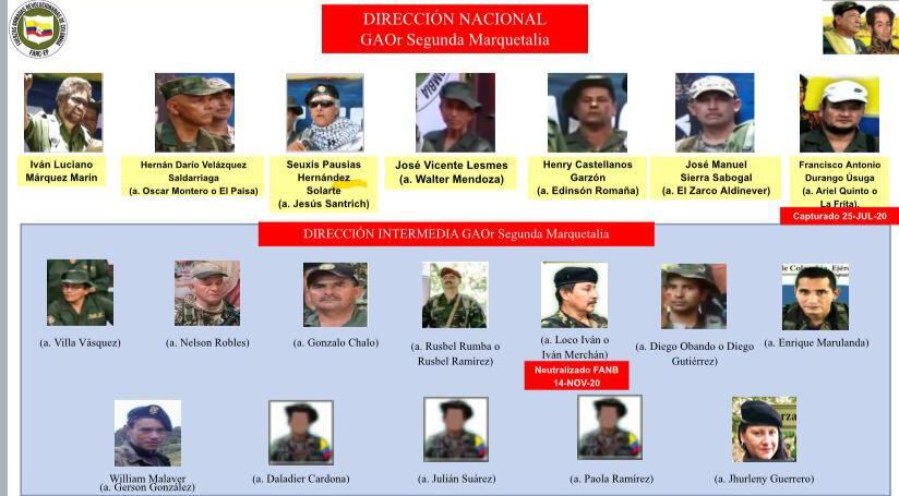 Organigrama Farc 2