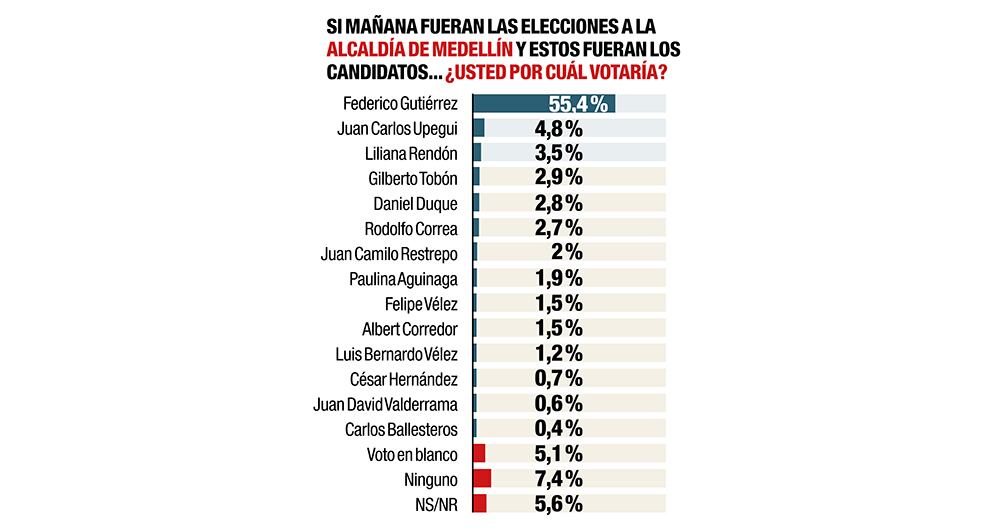 Así está la disputa por las alcaldías_18