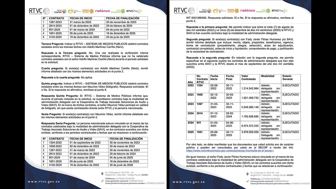 Los contratos de la cooperativa Savi. 