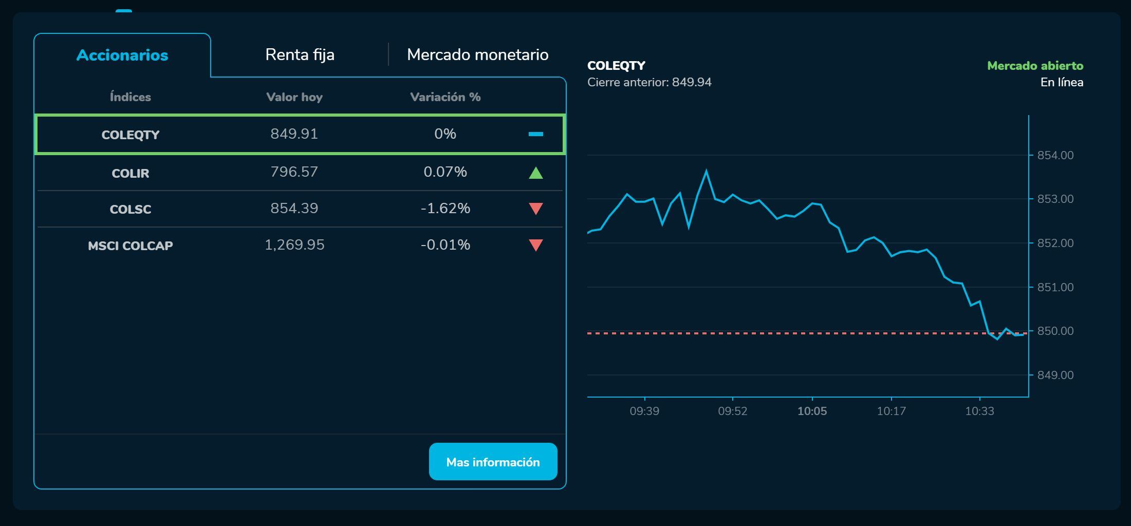 Aperturabvc 8 de febrero