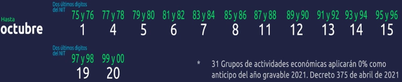 Declaración de renta