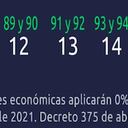 Calendario para presentar declaración de renta en octubre