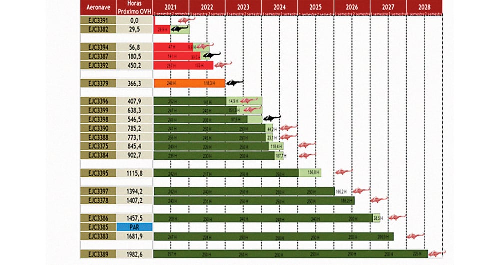 El detalle de los equipos militares que se están quedando viejos.