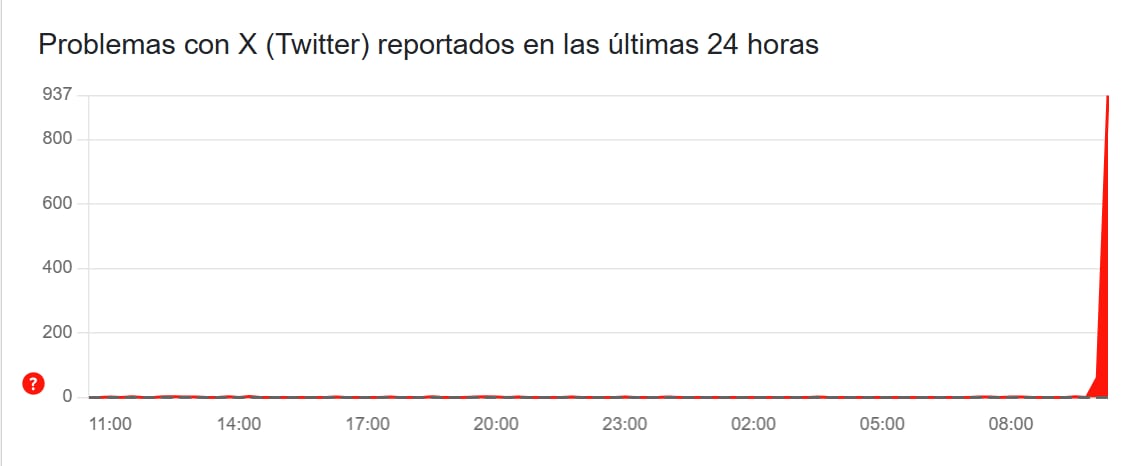 Usuarios reportan caída de X este viernes 16 de enero.