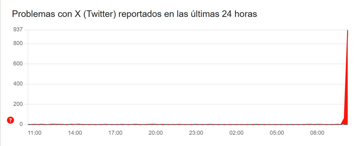 Usuarios reportan caída de X este viernes 16 de enero.